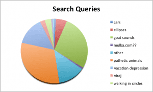 searchQueries_10-19