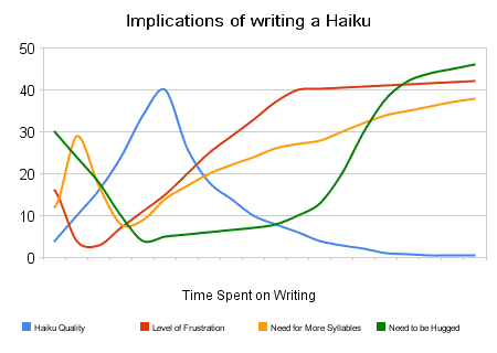 implications of writing a haiku2
